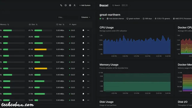Beszel là gì? Giải pháp giám sát hệ thống nhẹ, hiện đại và miễn phí cho Linux, Docker và Homelab