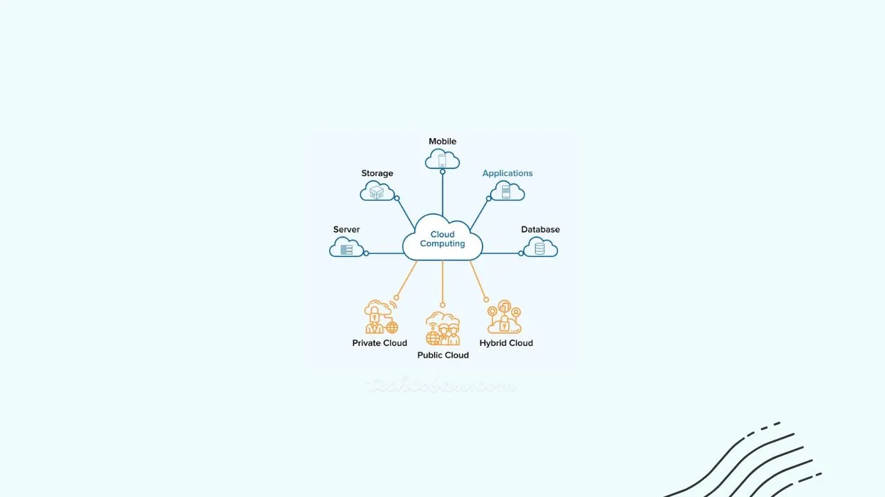 Tại sao Điện toán đám mây (Cloud Computing) là tương lai của mọi doanh nghiệp?