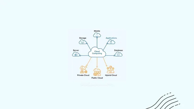 Tại sao Điện toán đám mây (Cloud Computing) là tương lai của mọi doanh nghiệp?