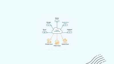 Tại sao Điện toán đám mây (Cloud Computing) là tương lai của mọi doanh nghiệp?