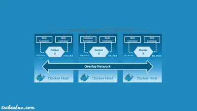 Hướng dẫn nhanh về Docker Networking cho người mới